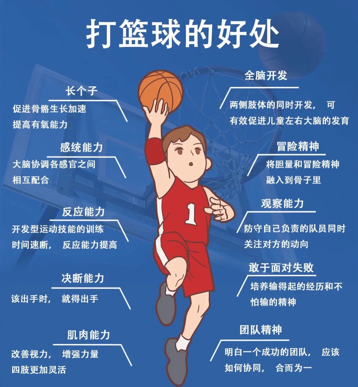 如何制定智能篮球训练计划_2